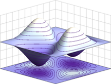 Asumetry Graph