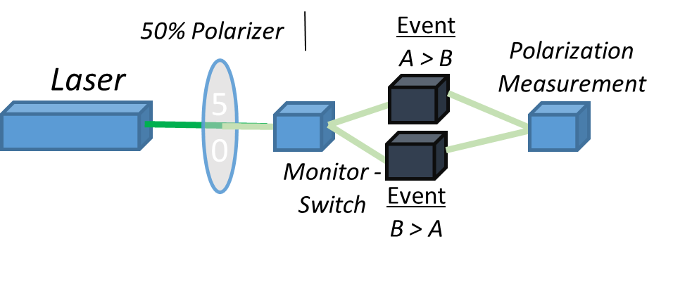 Causal Order Experiment