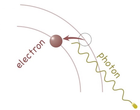 Electromagnetic Force