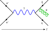 Feynman Diagrams