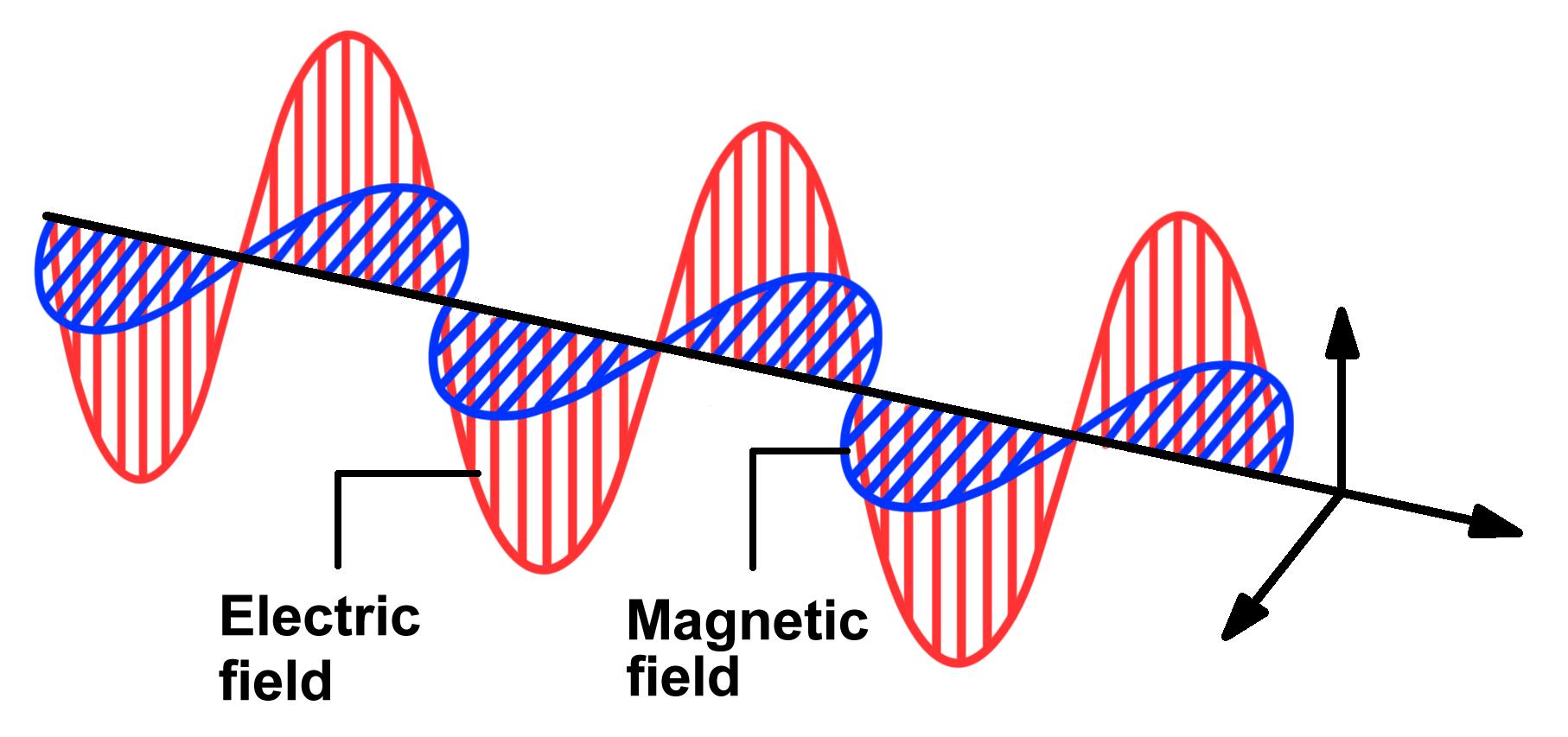 Image of Light Wave