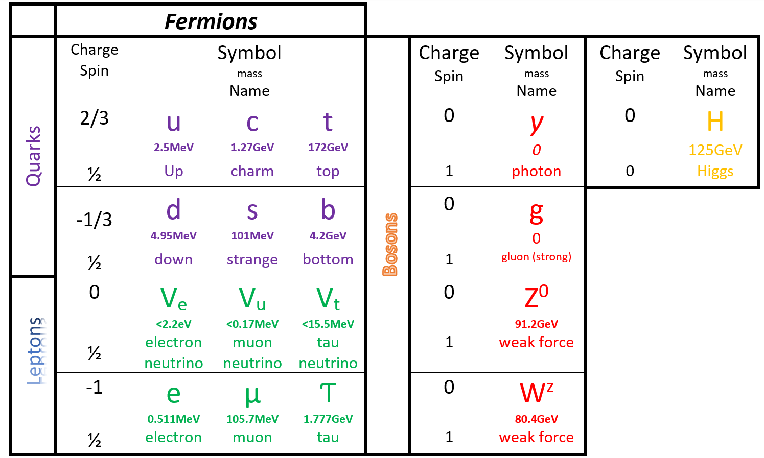 Quantum Particles