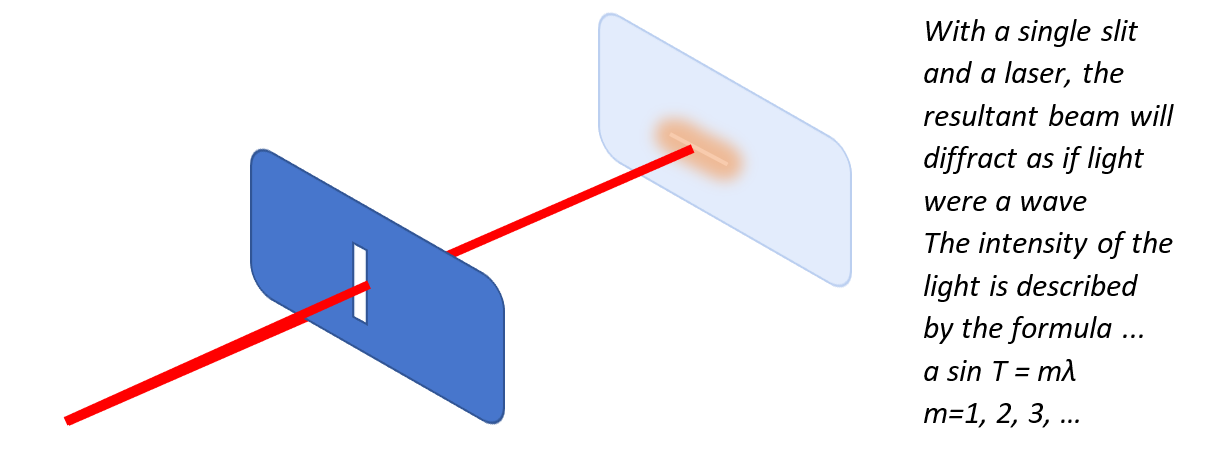 Single Slit Experiment