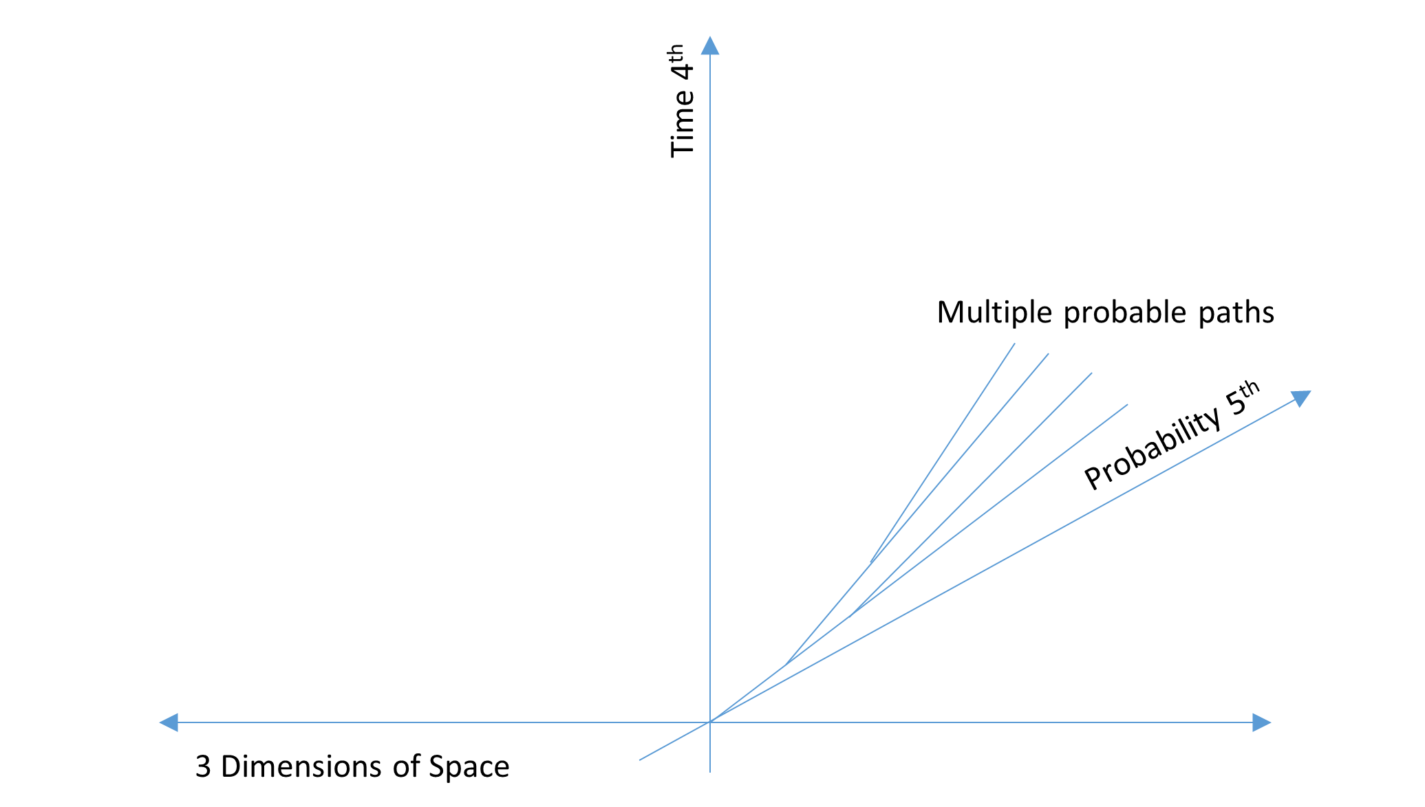 Spacetime