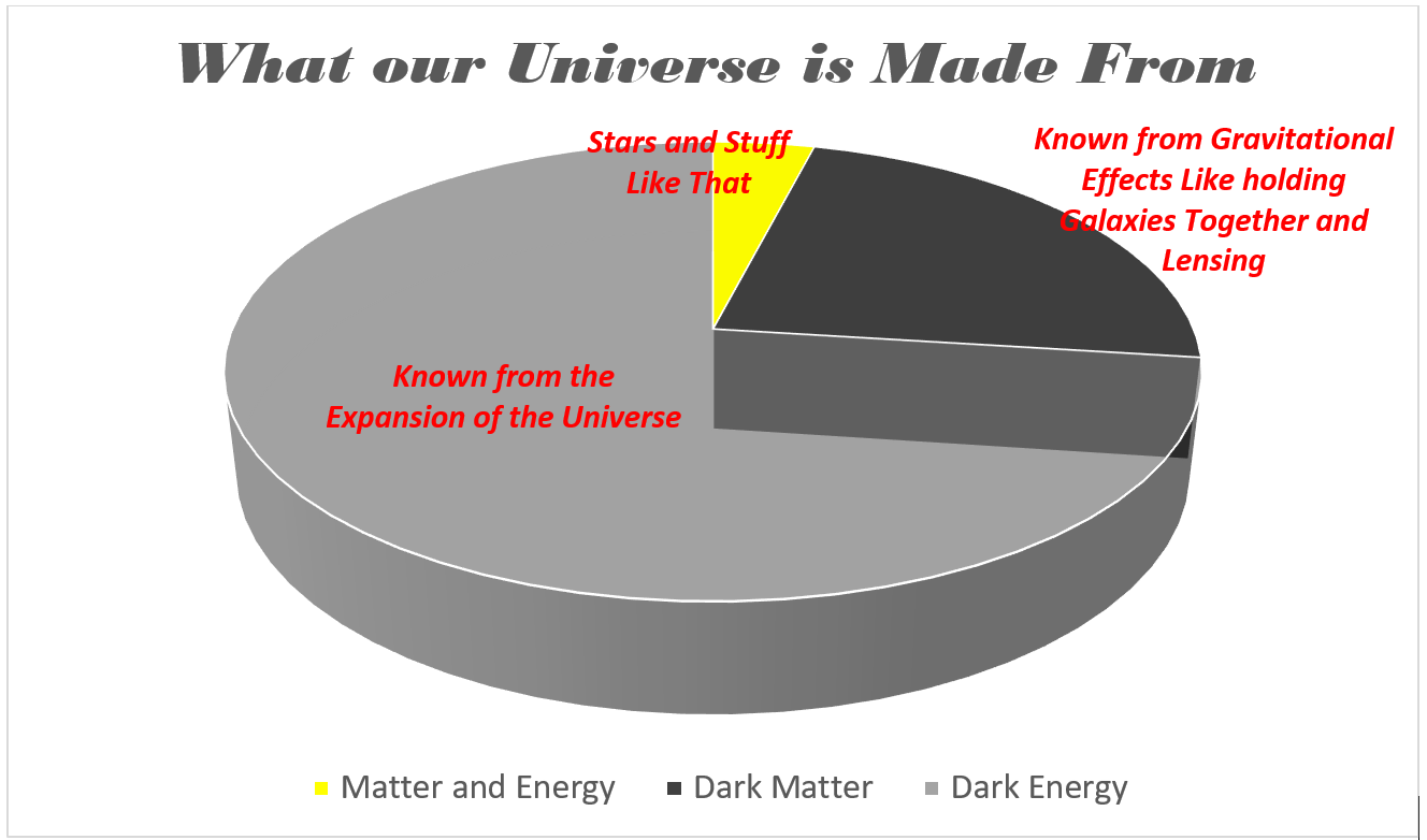 Substance of the Universe