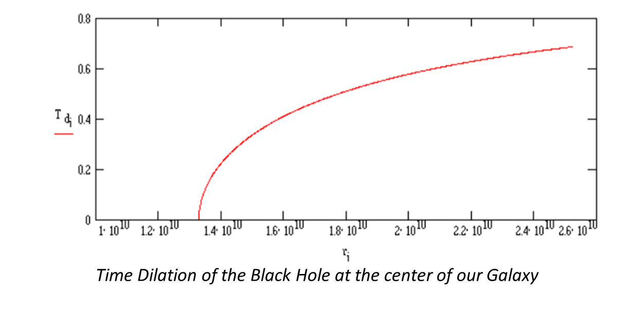 Black Holes