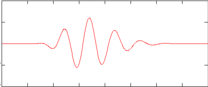 Wavicle